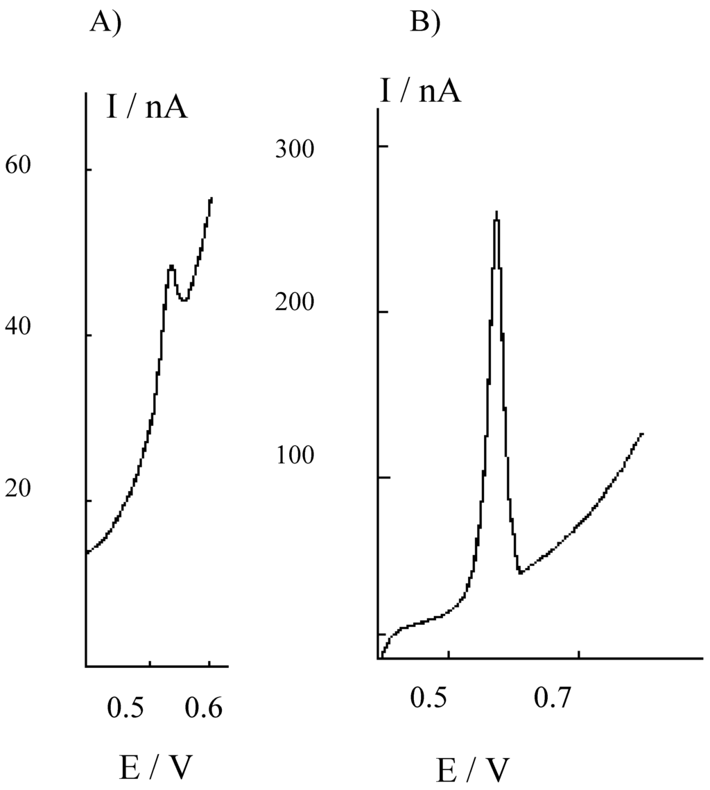 Sensors 01 00102 g003 1024