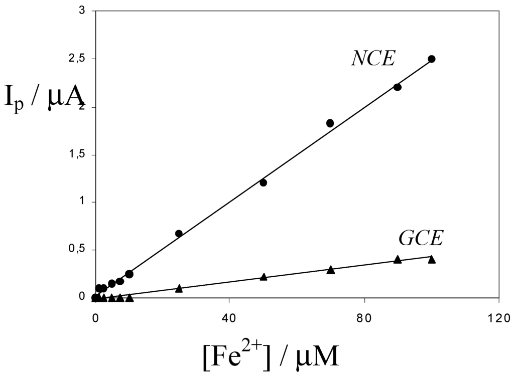 Sensors 01 00102 g005 1024