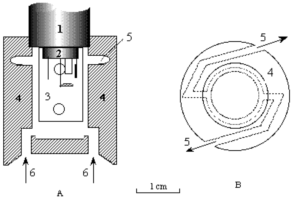 Sensors 01 00114 g001 1024