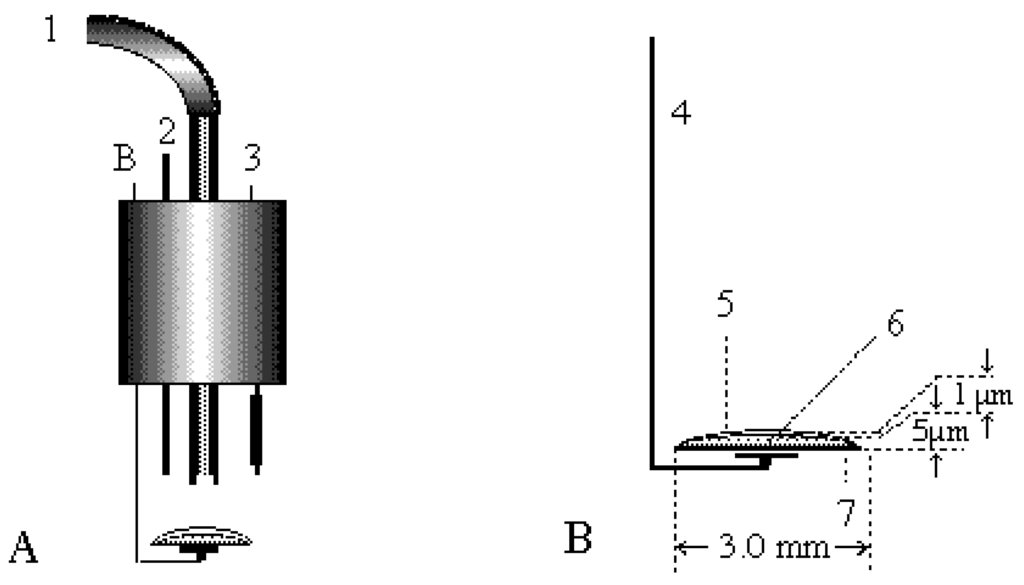 Sensors 01 00114 g002 1024