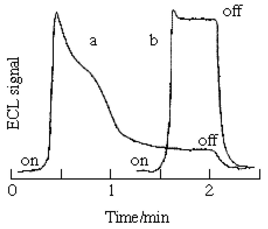 Sensors 01 00114 g003 1024