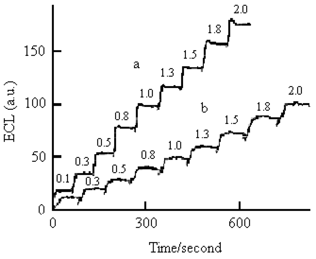 Sensors 01 00114 g004 1024