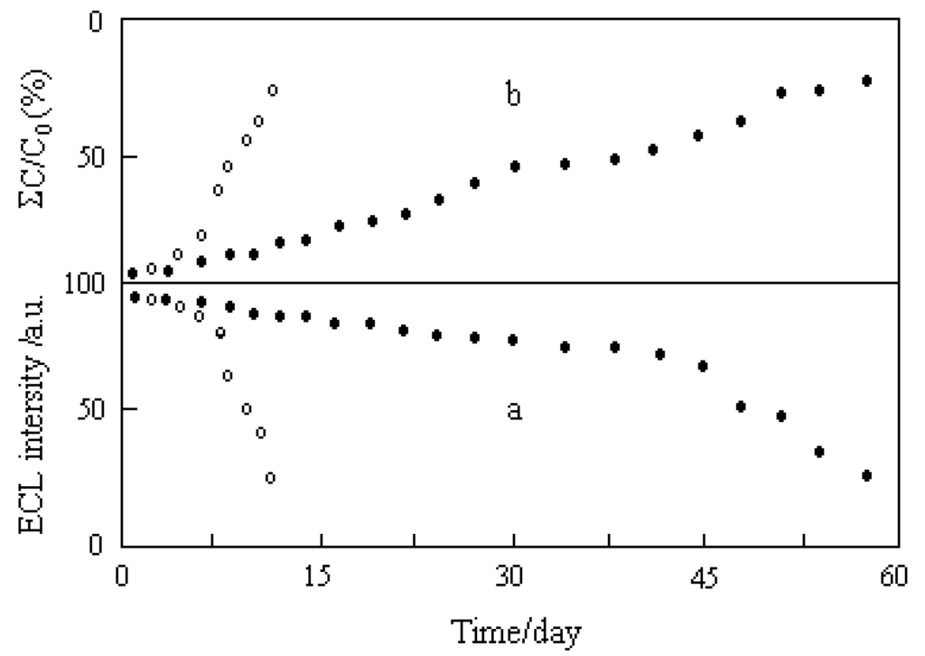 Sensors 01 00114 g005 1024