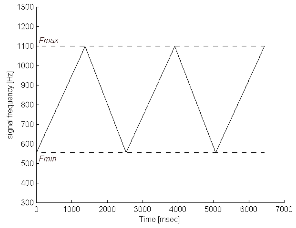 Sensors 01 00121 g001 1024