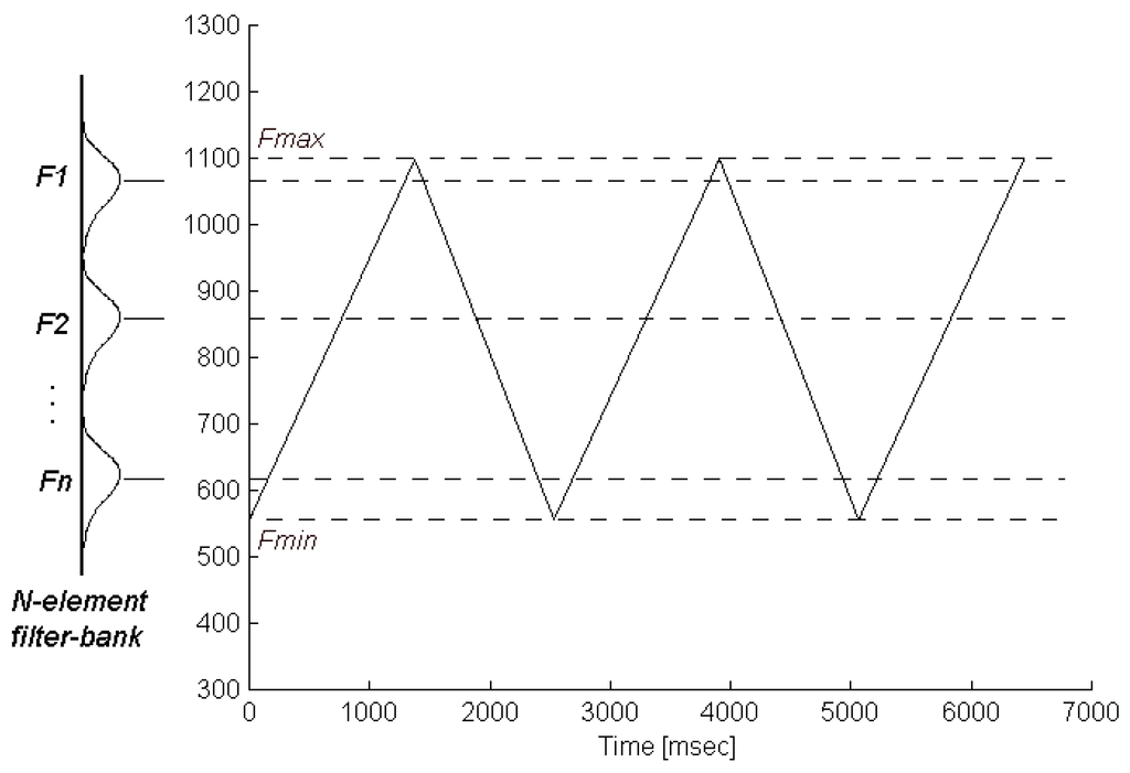 Sensors 01 00121 g002 1024