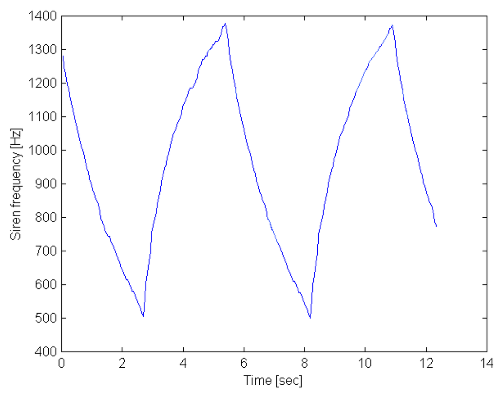 Sensors 01 00121 g003 1024