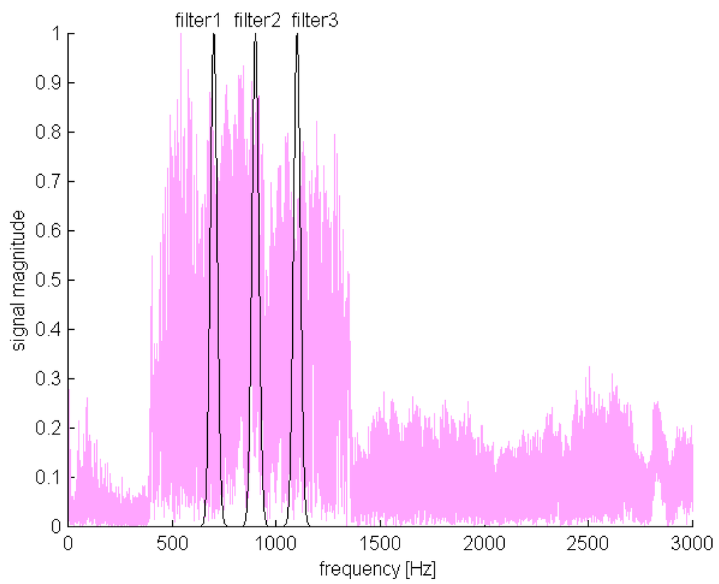 Sensors 01 00121 g004 1024