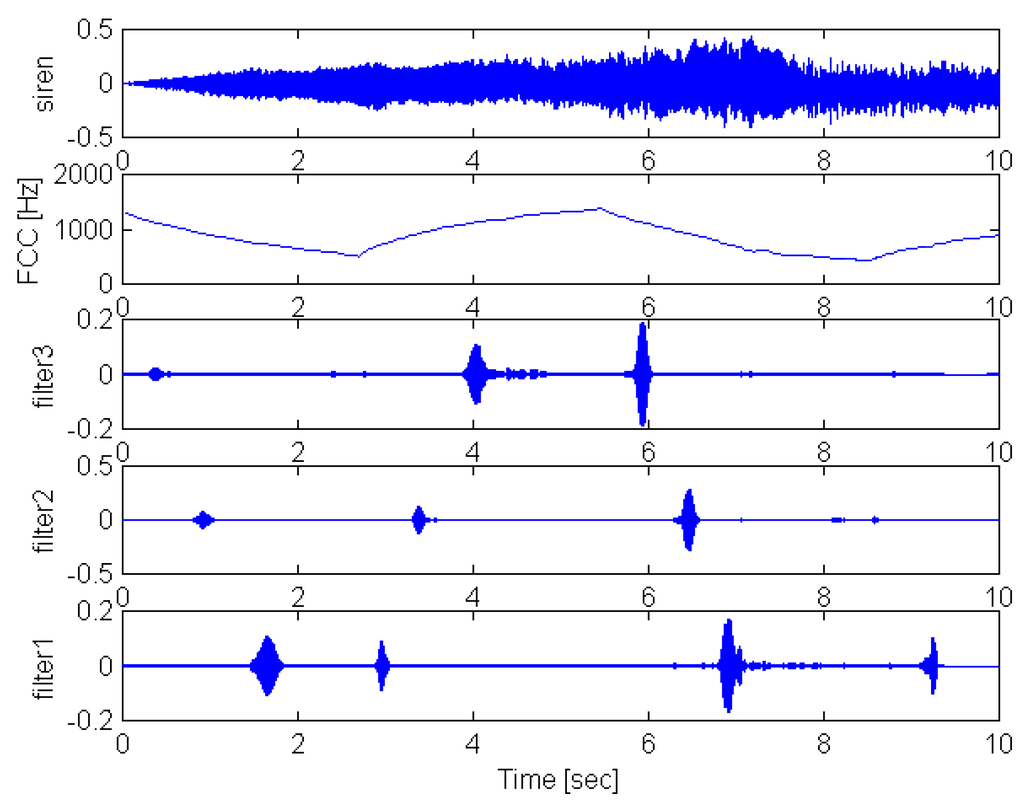 Sensors 01 00121 g005 1024