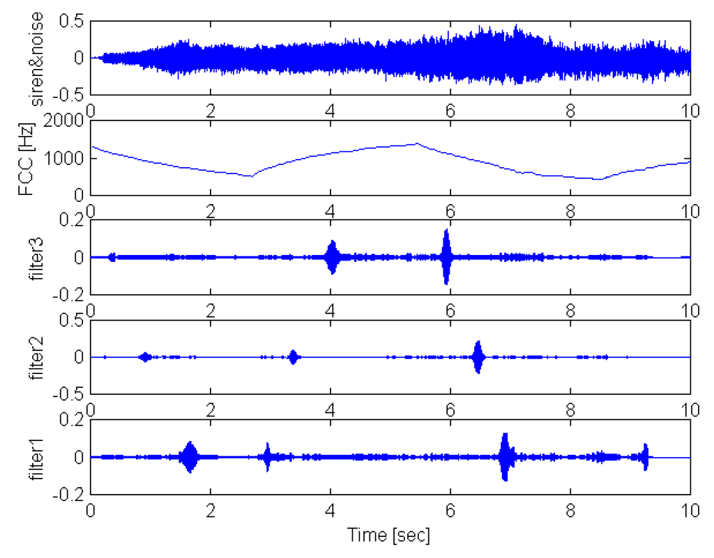 Sensors 01 00121 g006 1024