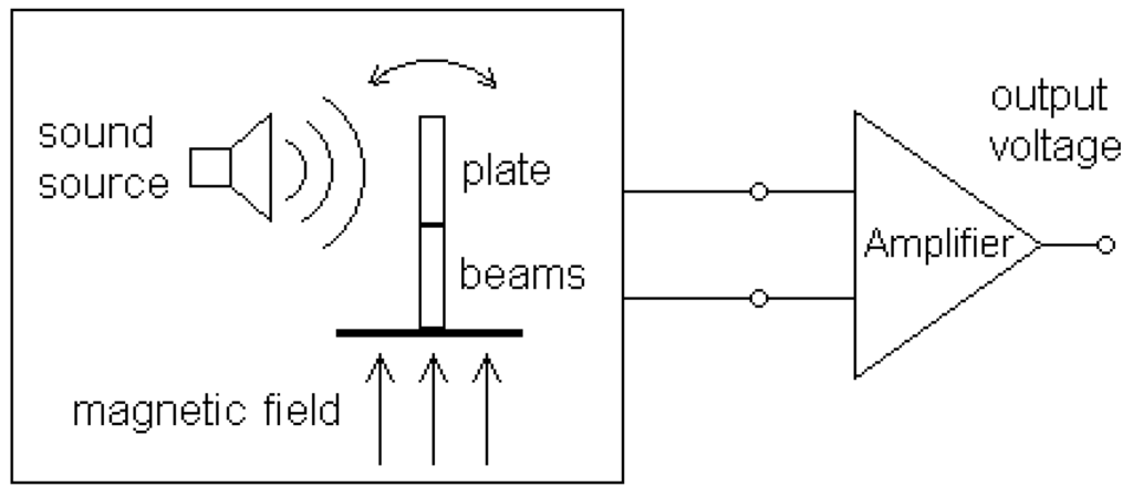 Sensors 01 00121 g008 1024