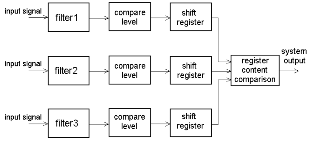 Sensors 01 00121 g009 1024
