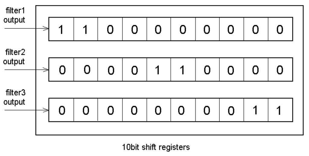 Sensors 01 00121 g010 1024