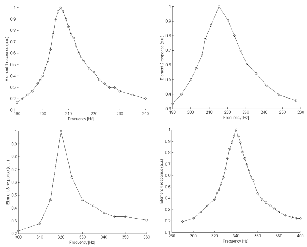 Sensors 01 00121 g011 1024
