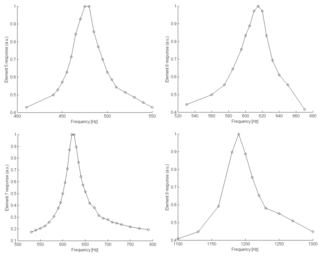 Sensors 01 00121 g012 1024
