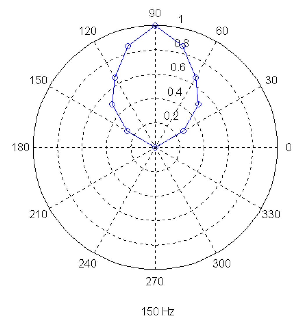 Sensors 01 00121 g014 1024