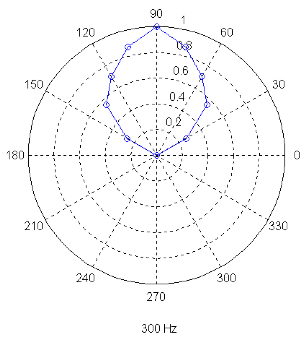 Sensors 01 00121 g015 1024