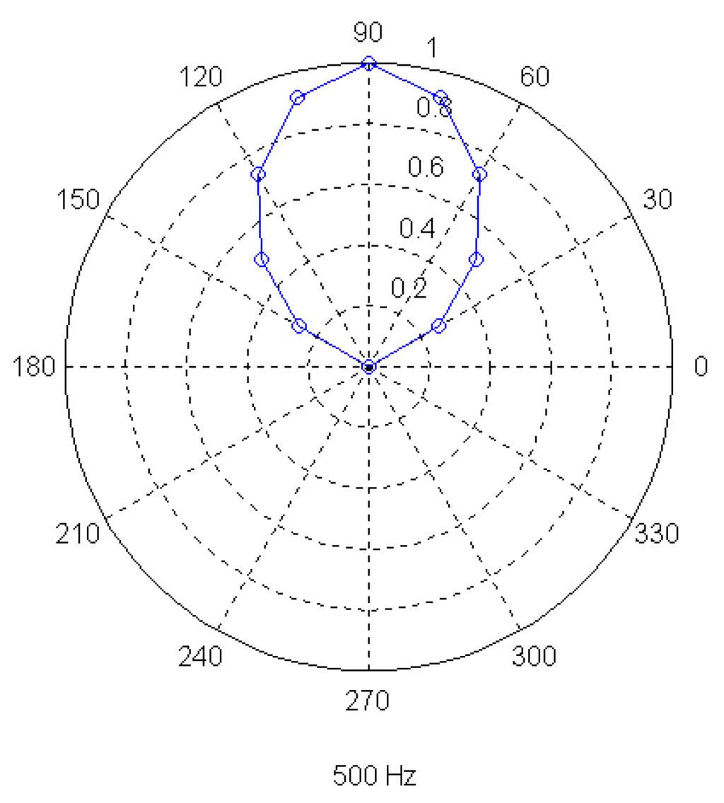 Sensors 01 00121 g016 1024