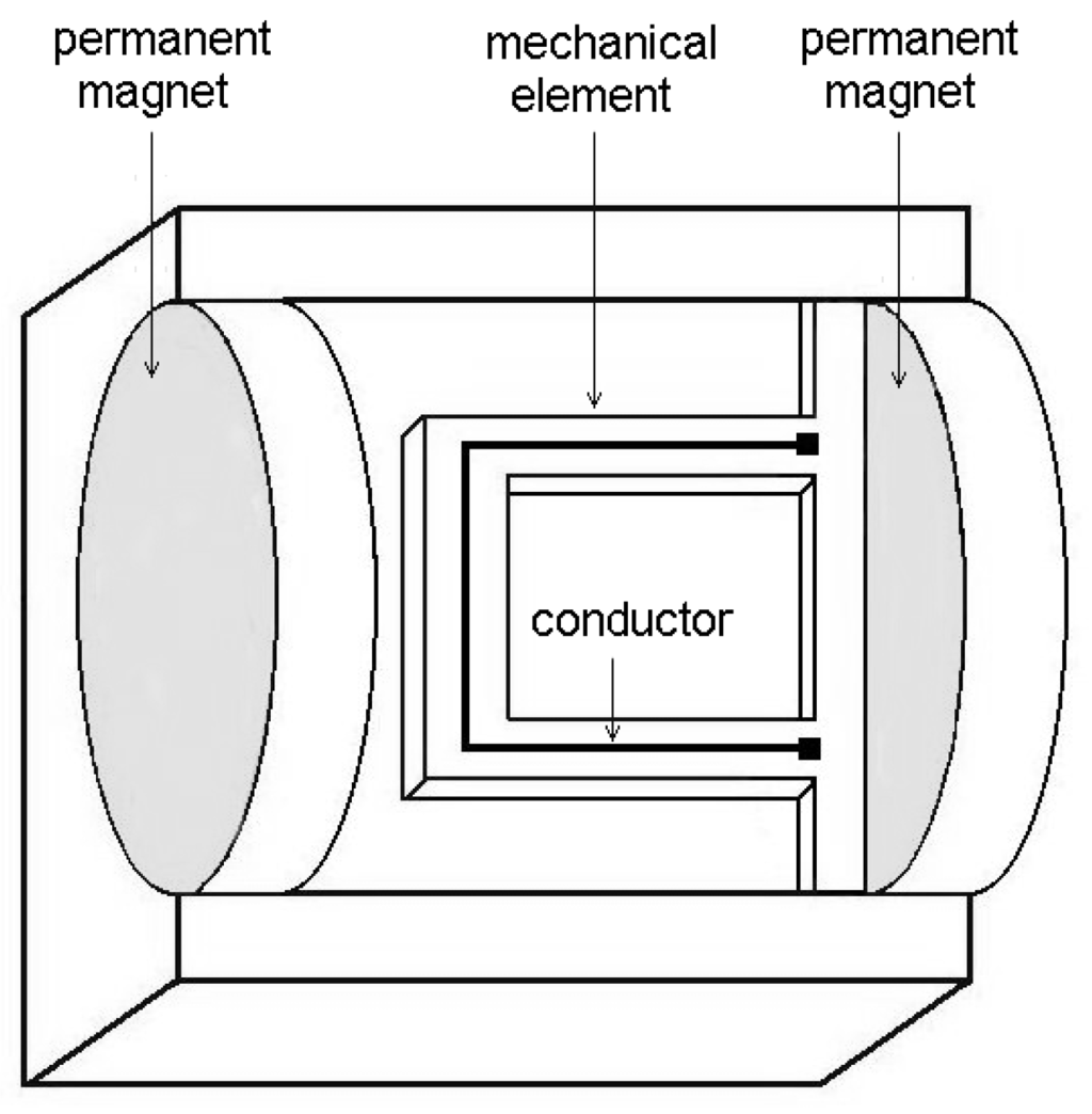 Sensors 01 00121 g017 1024