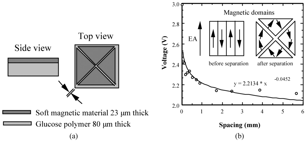 Sensors 01 00138 g001 1024