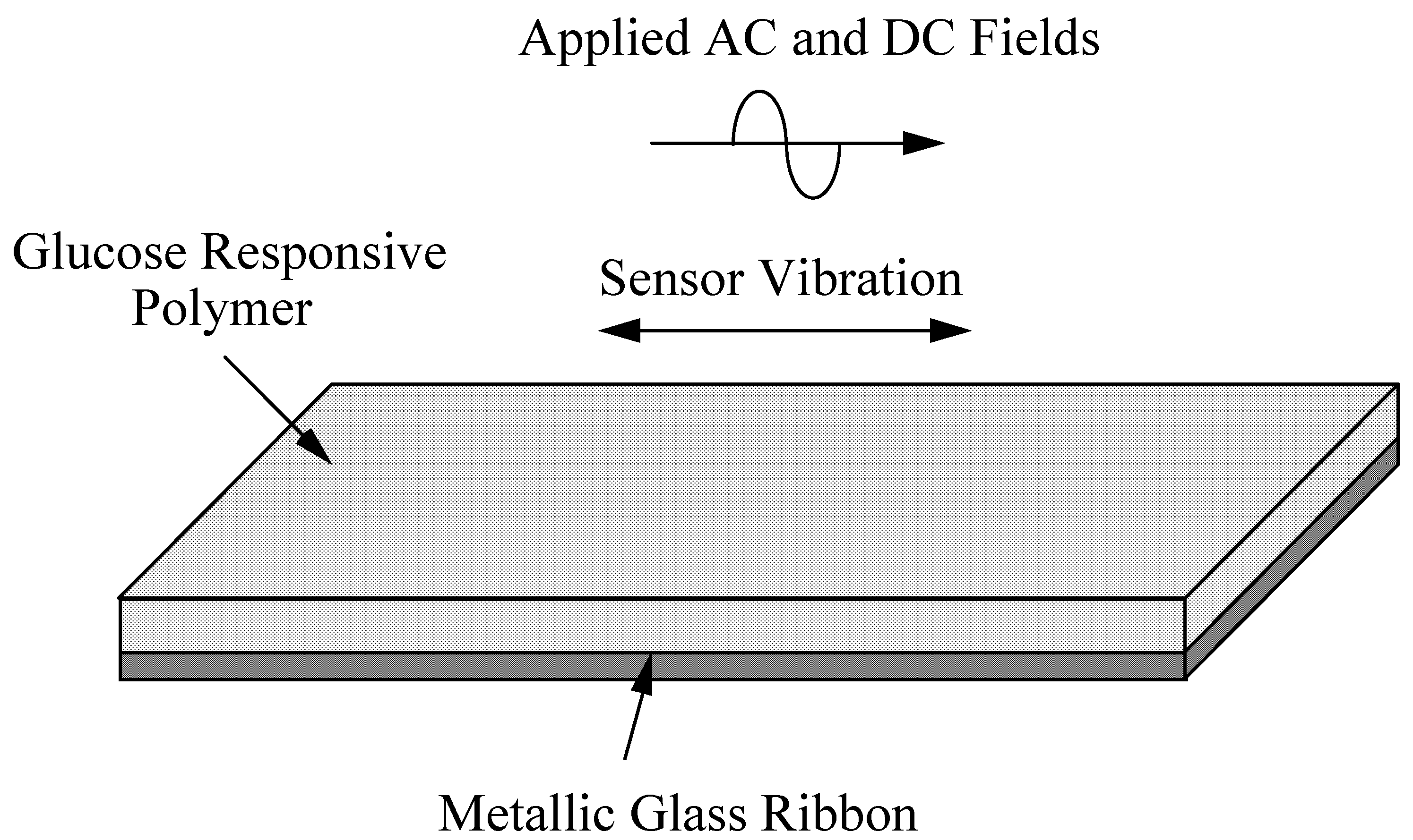 Sensors 01 00138 g002