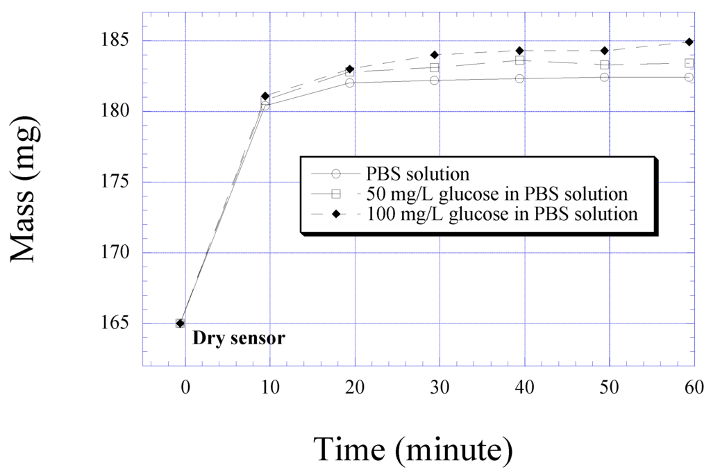 Sensors 01 00138 g003 1024