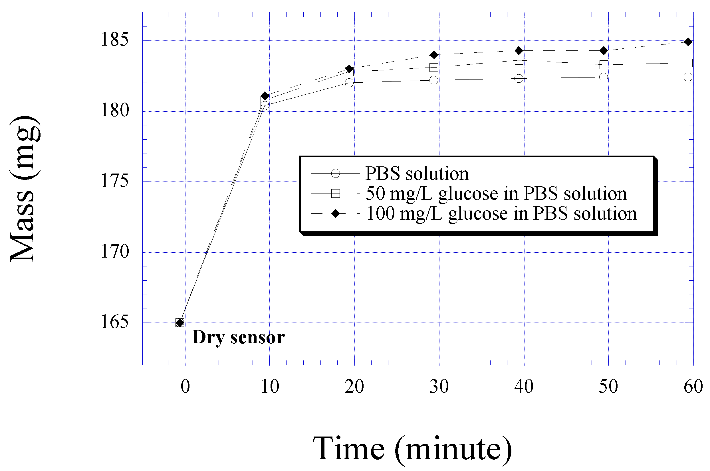 Sensors 01 00138 g003