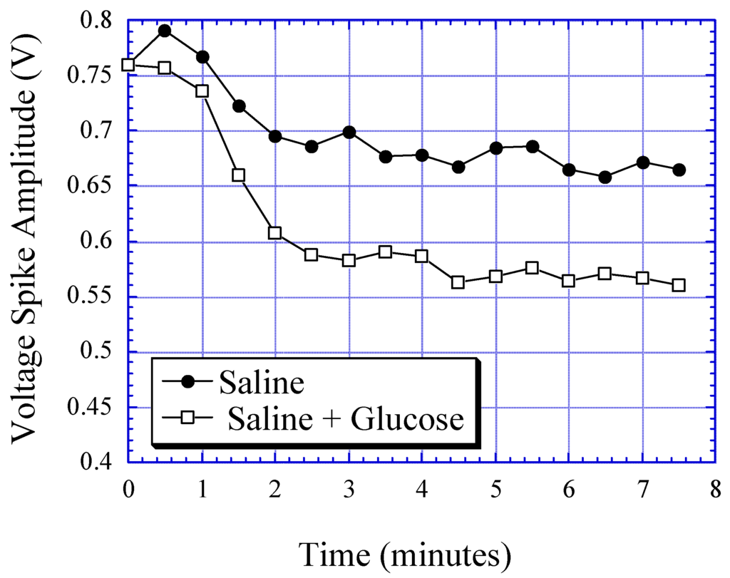 Sensors 01 00138 g004 1024