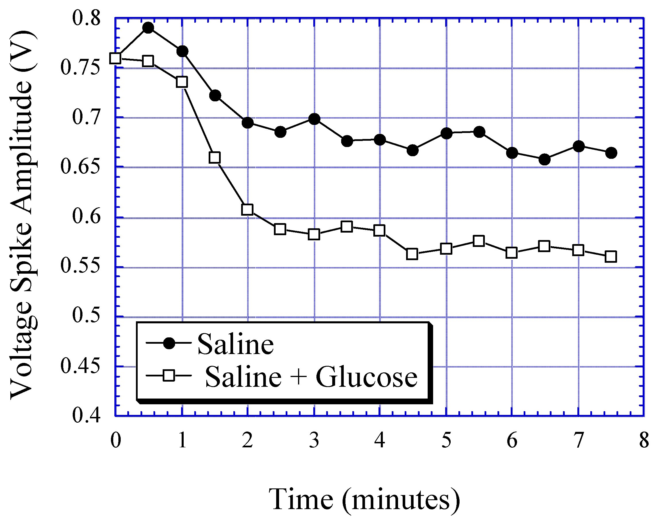 Sensors 01 00138 g004