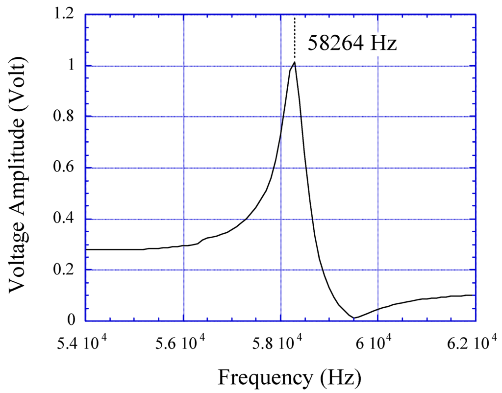 Sensors 01 00138 g005 1024