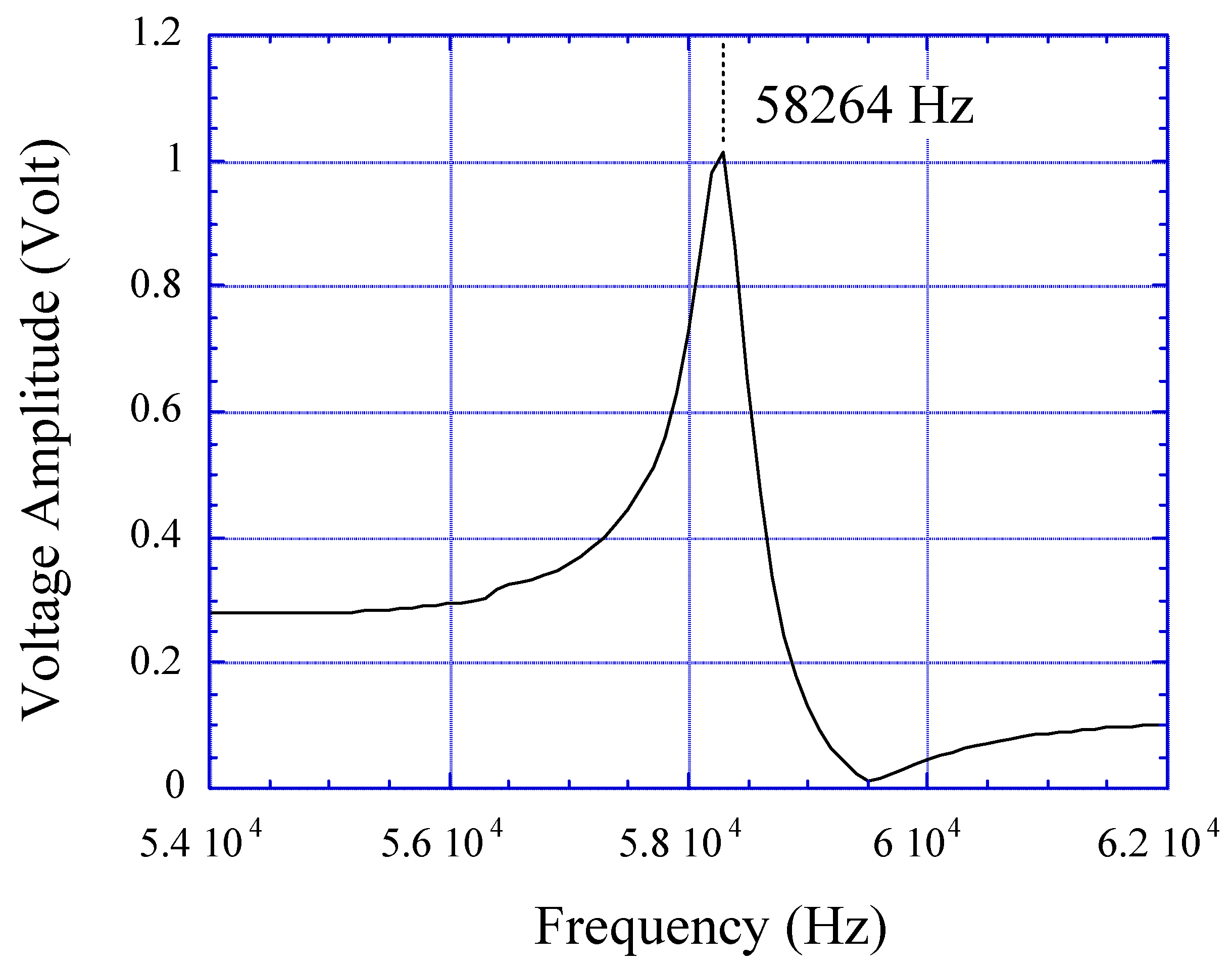 Sensors 01 00138 g005