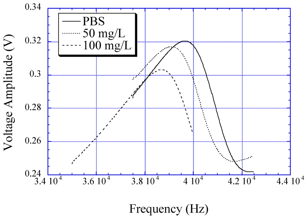 Sensors 01 00138 g006 1024