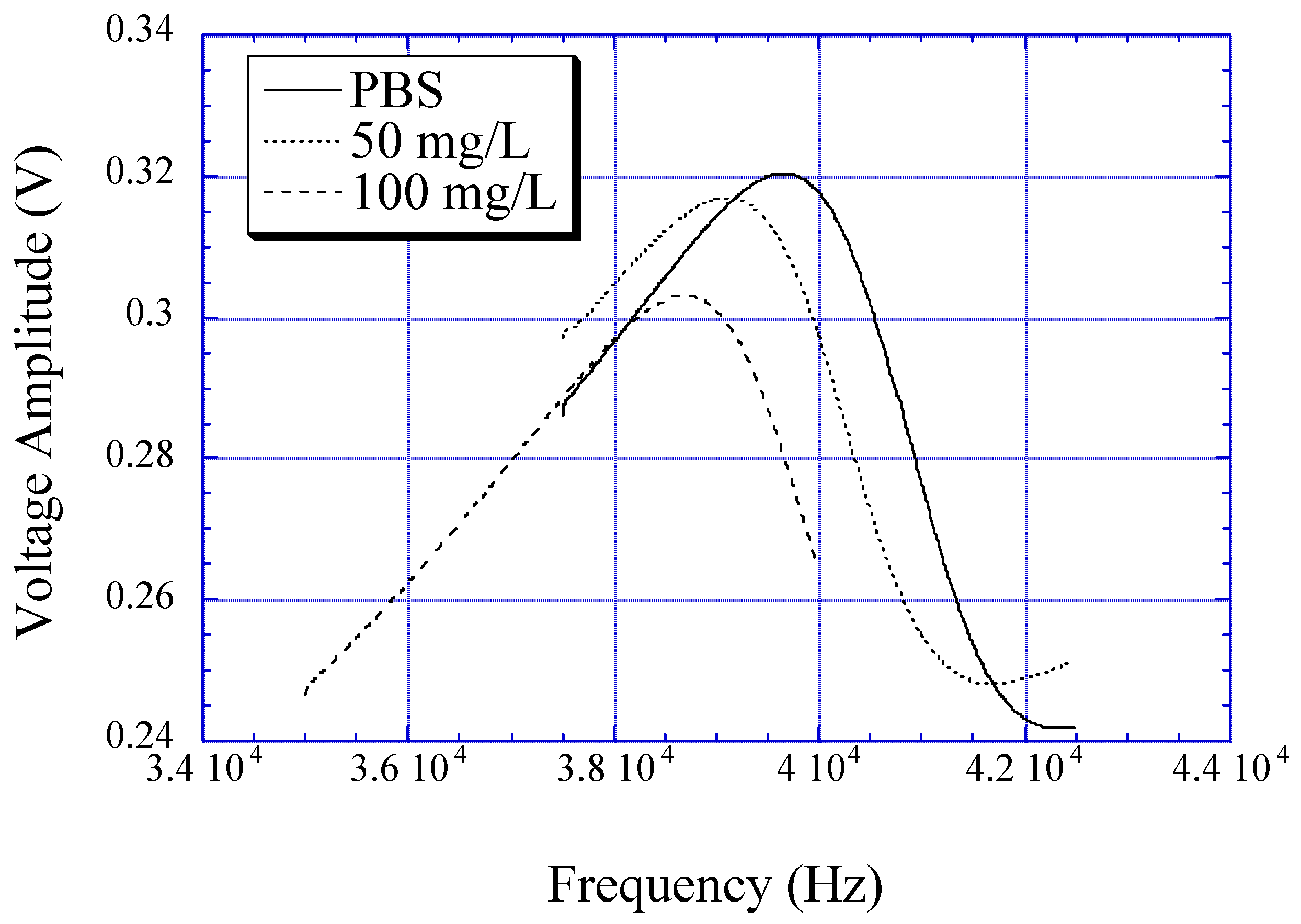 Sensors 01 00138 g006