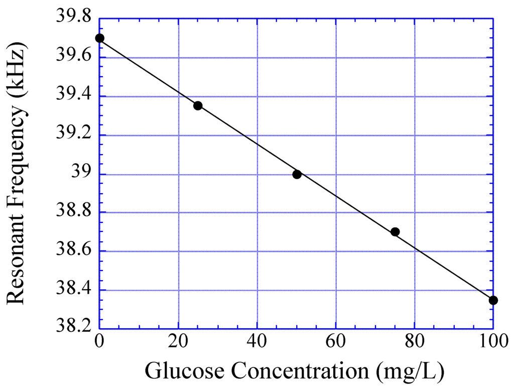 Sensors 01 00138 g007 1024