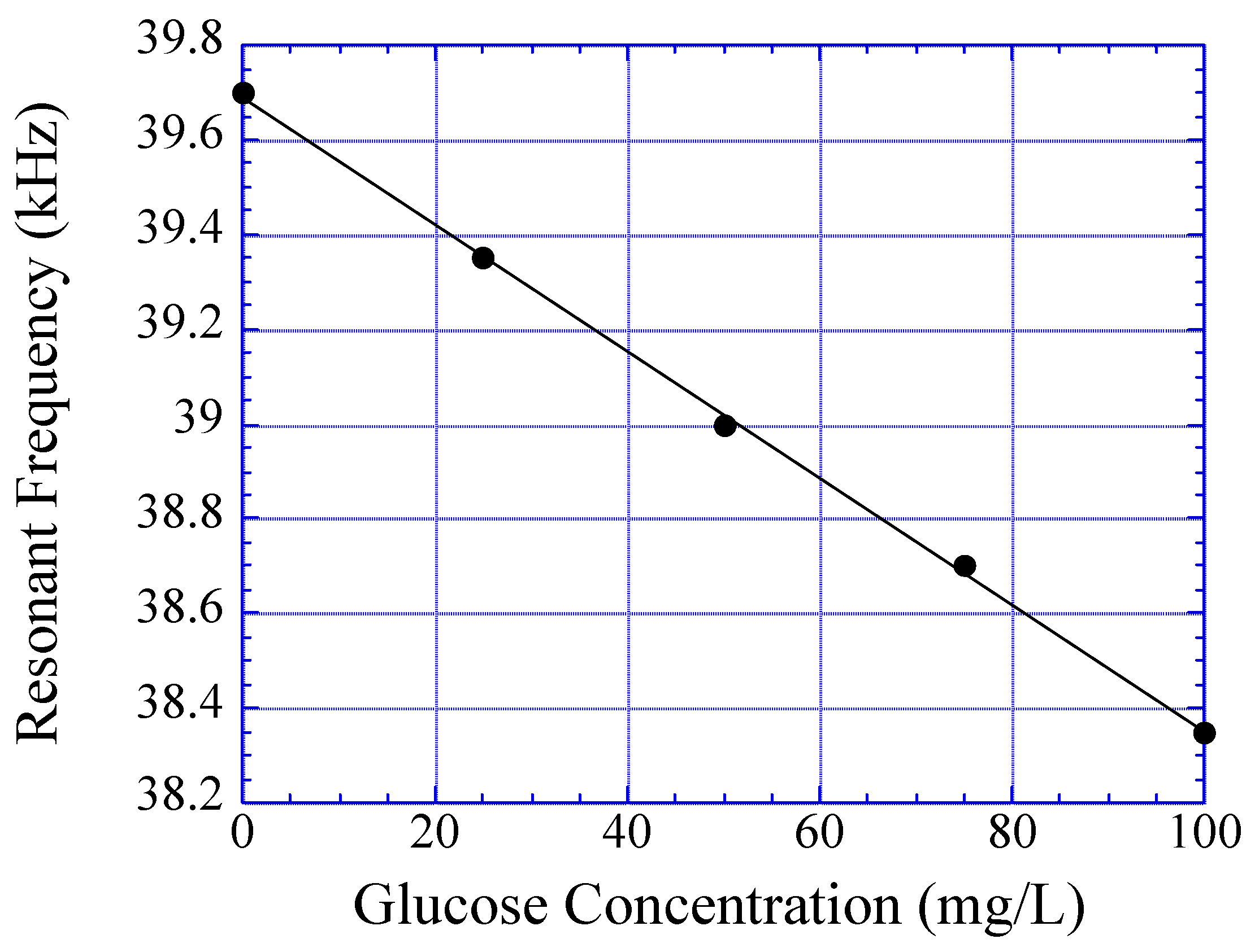 Sensors 01 00138 g007