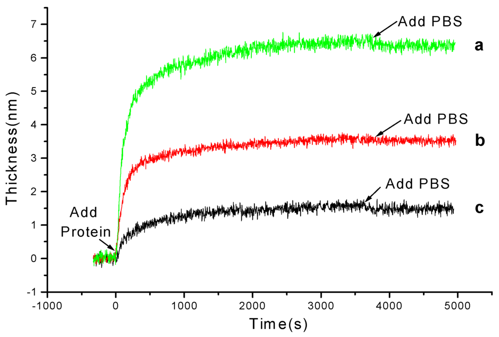 Sensors 01 00148 g001 1024