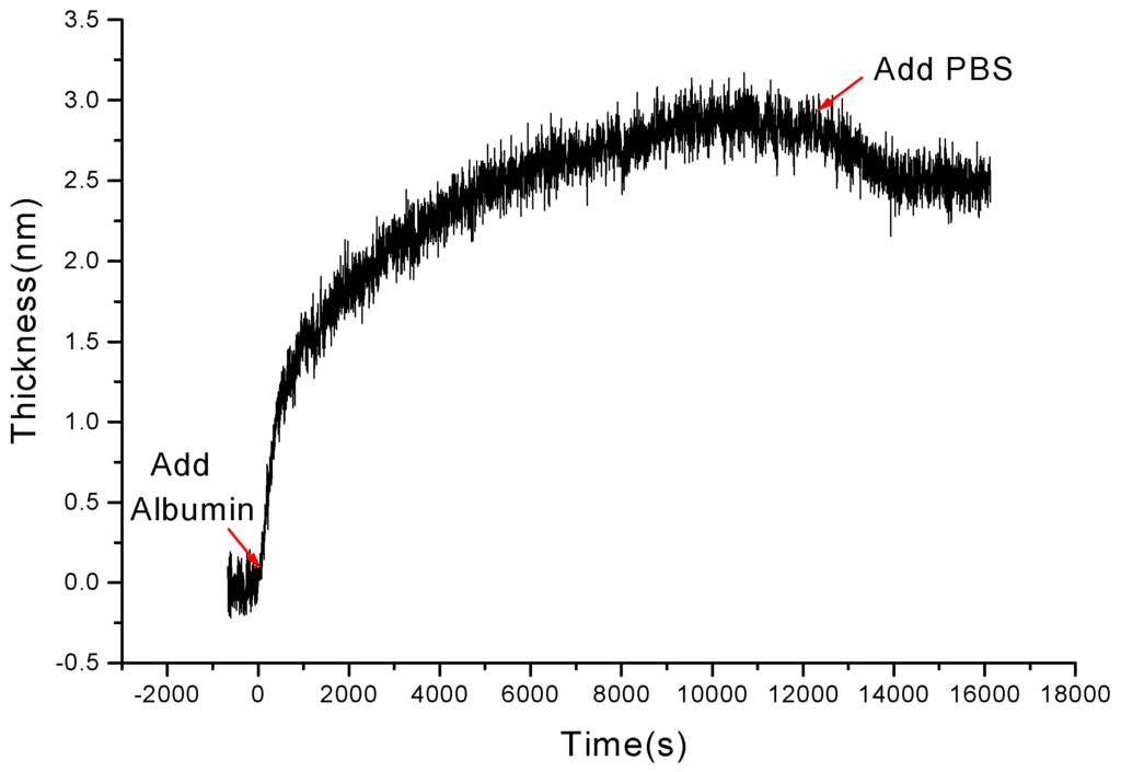 Sensors 01 00148 g003 1024