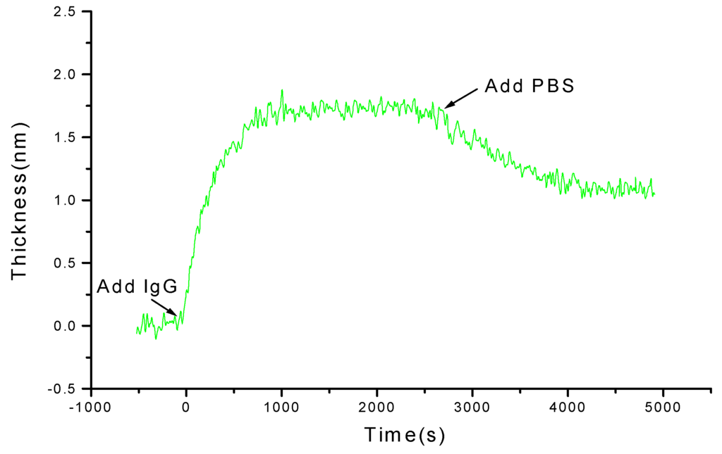 Sensors 01 00148 g005 1024