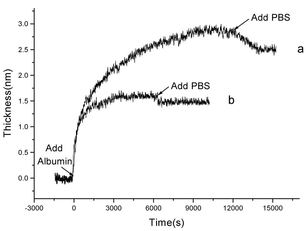Sensors 01 00148 g006 1024