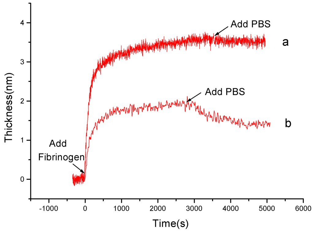 Sensors 01 00148 g007 1024