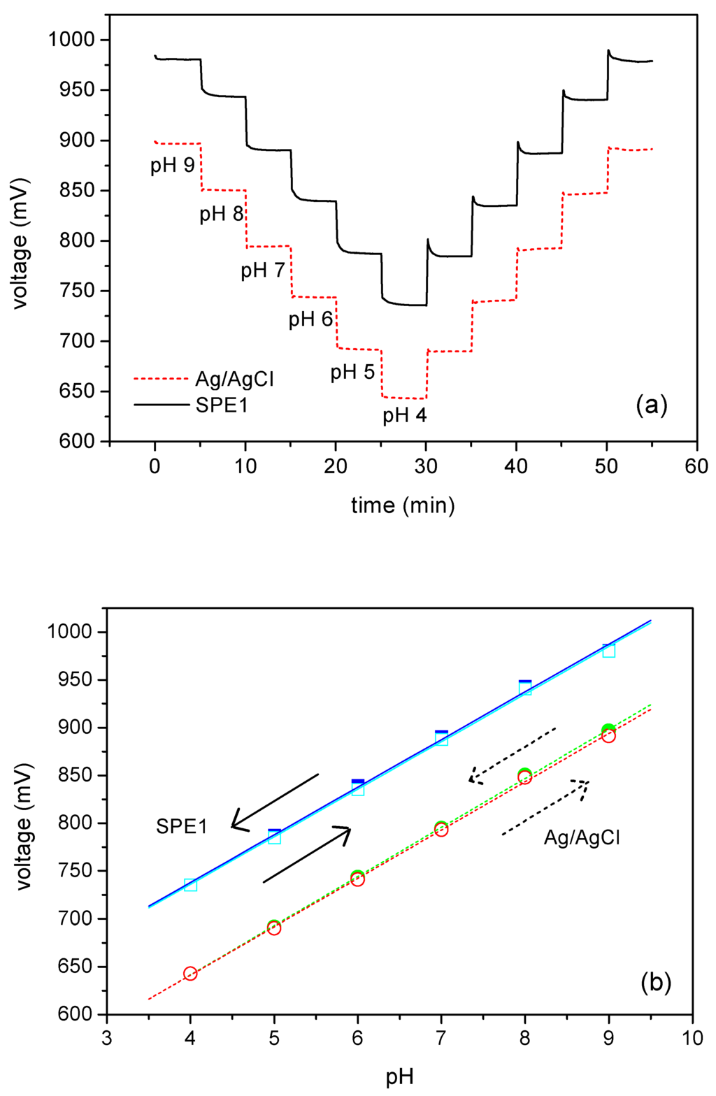 Sensors 01 00183 g004 1024