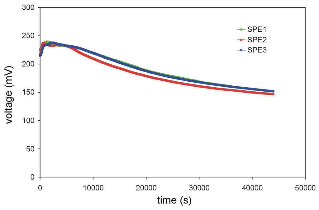 Sensors 01 00183 g006 1024