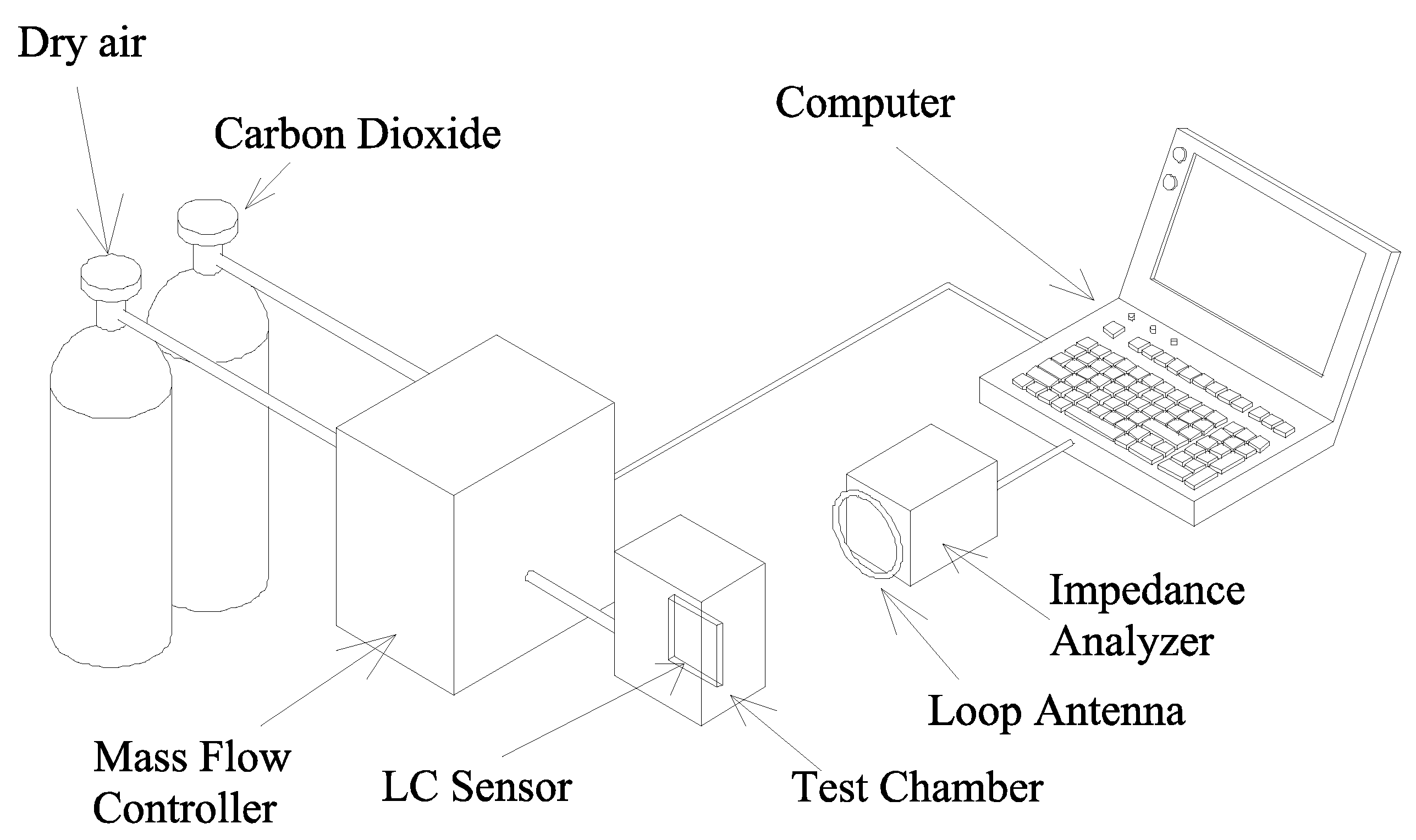Sensors 01 00193 g002