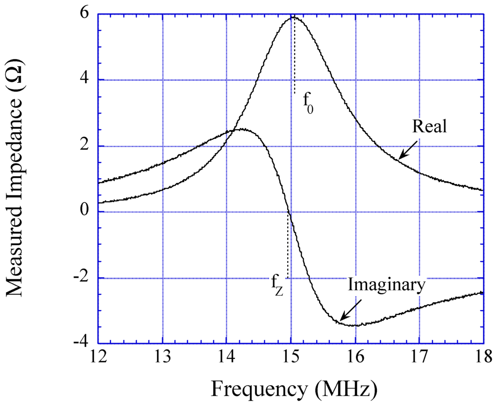 Sensors 01 00193 g003 1024