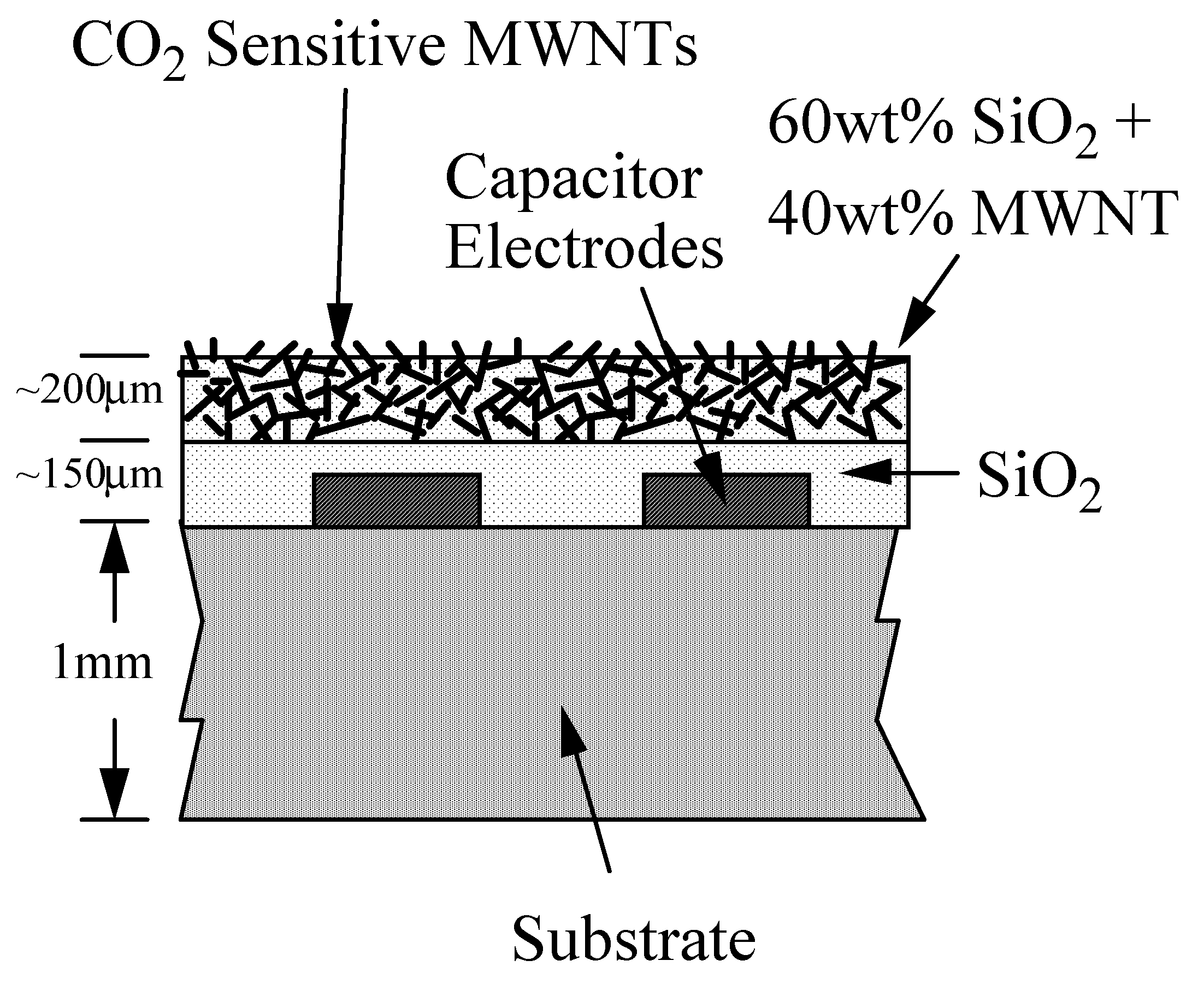 Sensors 01 00193 g005