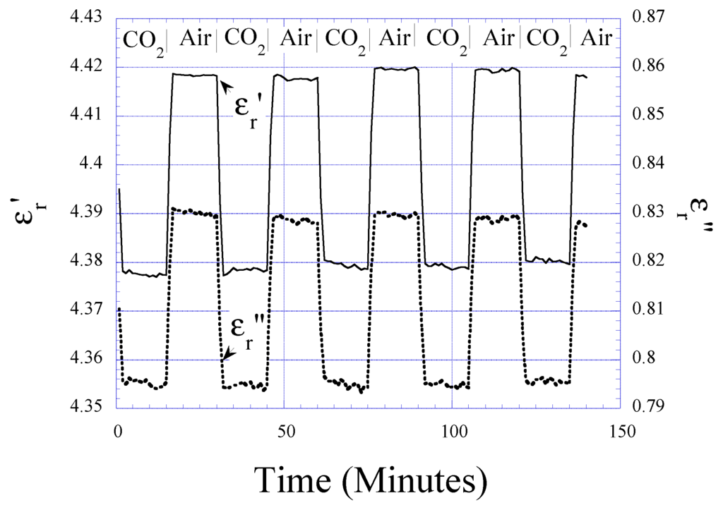 Sensors 01 00193 g006 1024