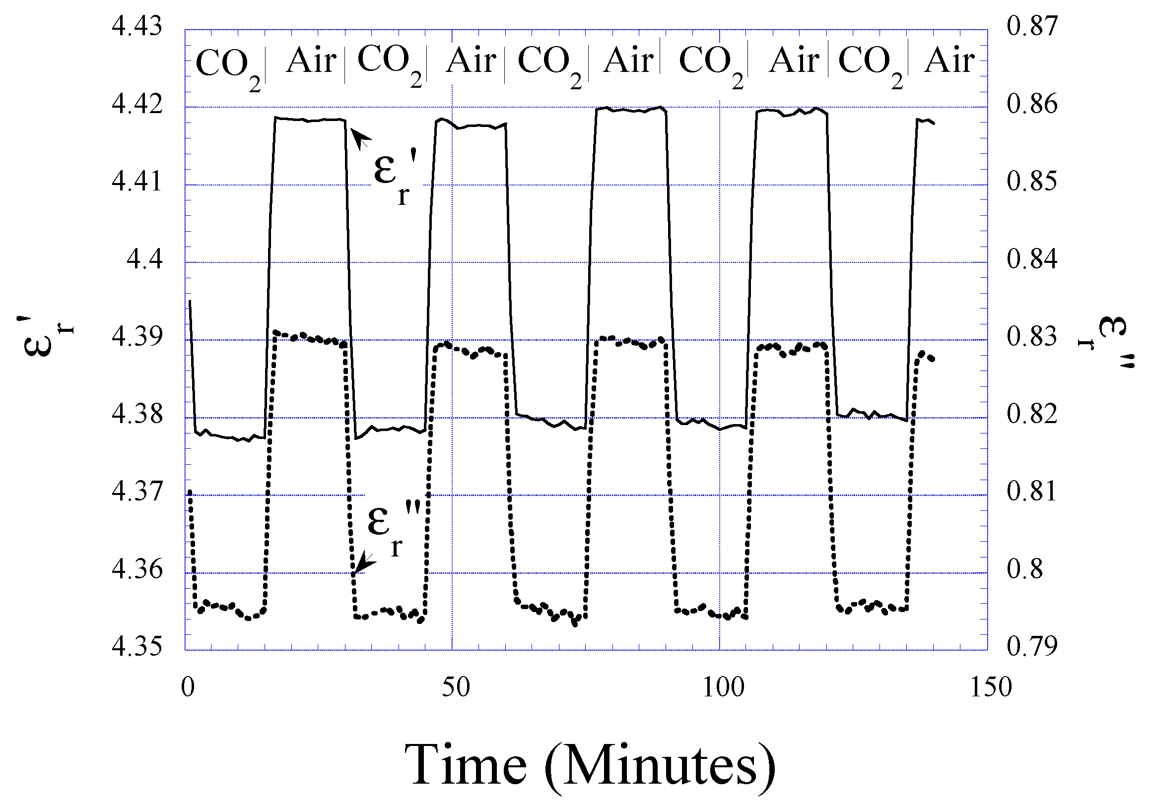 Sensors 01 00193 g006
