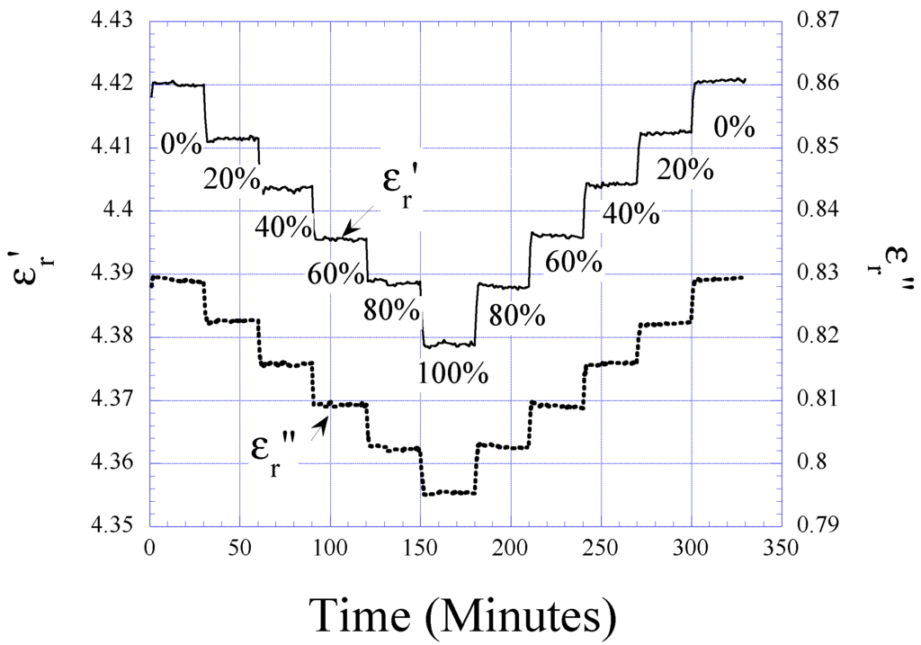 Sensors 01 00193 g007 1024