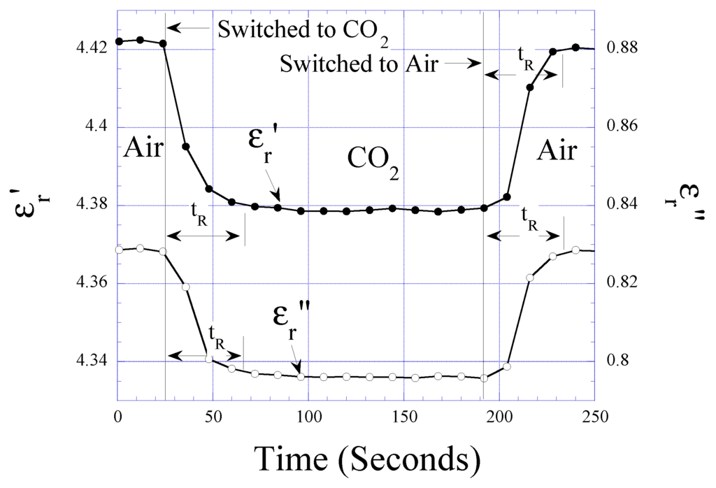 Sensors 01 00193 g008 1024