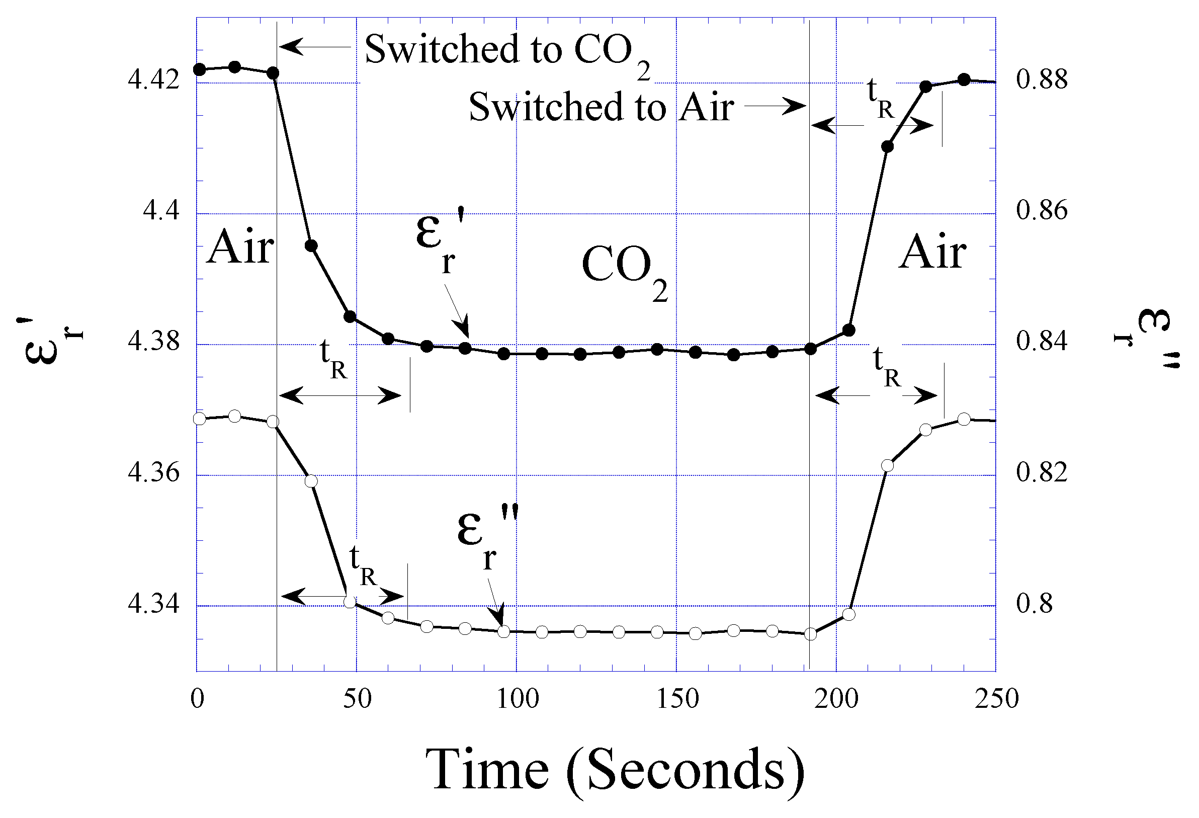 Sensors 01 00193 g008