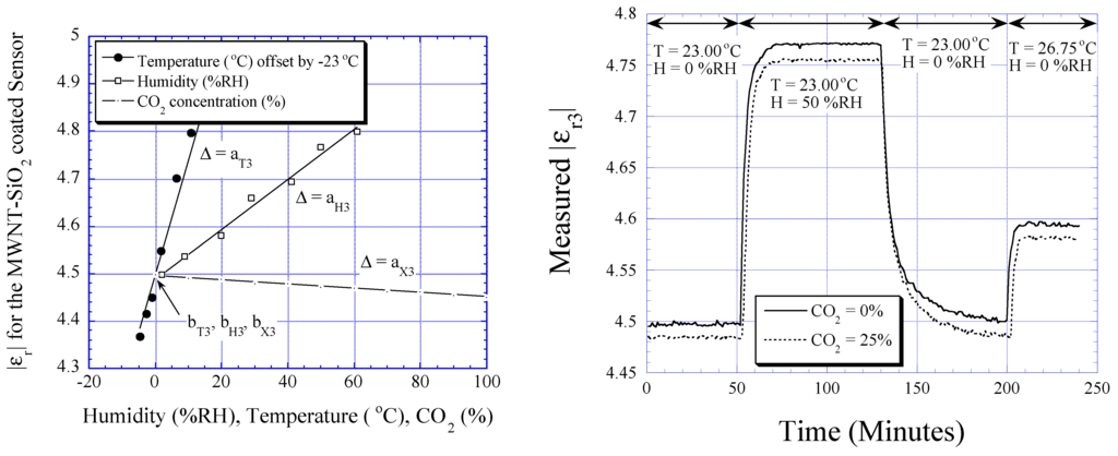 Sensors 01 00193 g009 1024